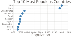 Scatter Plot Test