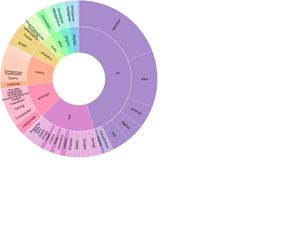 D3 v5 Zoomable Sunburst