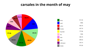 Pie Chart