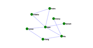 Fork of Social Network ICE 8