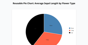 Reusable Pie Chart – ICE7