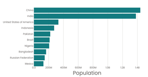 Stylized Bar Chart