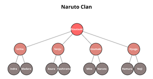 Naruto Tree