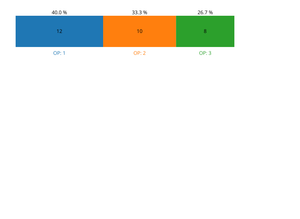 Total usage