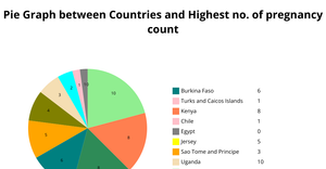 PIE-CHART Project!