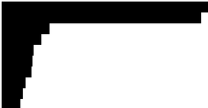 Pathetic Bar Chart