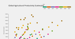 D3 - Qualitative color scale Scatterplot