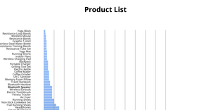 Fork of Akhil -vizhub assignment bat-scatter