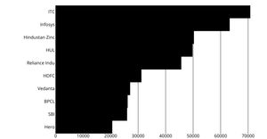 Fork of bar chart of stock market with react and d3