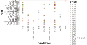 Fork of data_plaisio2