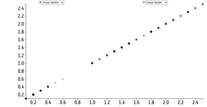 Scatter Plot with Menus Including Species