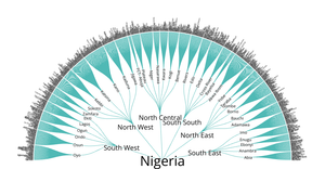 Nigeria Local Government Areas hierarchy