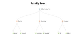 ICE 8 Family Tree d3.js