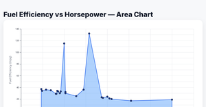ICE 7 Area Chart (Sai Kaushik Ganji)
