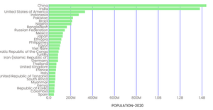 Activity6_data_vis
