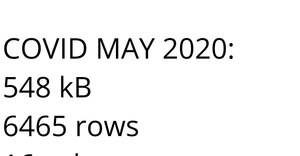 COVID MAY2020 Data