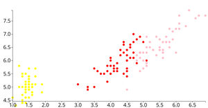 scatterplot