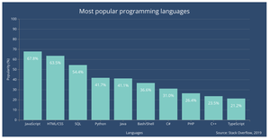 Bar chart with D3.js