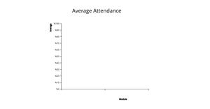 Average Attendance for each module