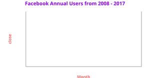 Fork of Area_Chart_facebook_users_anually