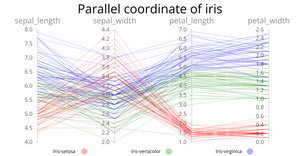 Iris_312553048_HW2