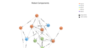 good graph Fork of Knowledge Graph