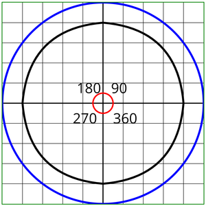 circle through Q