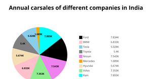 Fork of Fork of ICE - 7 Pie Chart