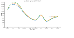 ICE_7_Line Chart