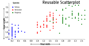 Reusable_D3_Scatter_Plot.
