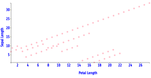 Fork of Fork of Reusable D3 Scatter Plot