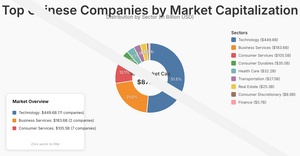 Fork of https://www.voronoiapp.com/technology/AI-Chatbots-vs-Search-Engines-Who-is-Winning-the-Traffic-War-4952