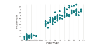Ep 25 Scatter Plot