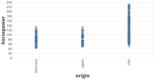 Fork of Vega-Lite API Template