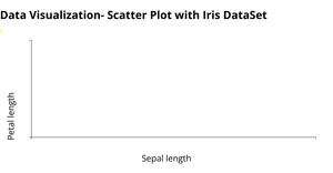 Fork of Fork of Data Visualization- Scatter Plot with Iris DataSet