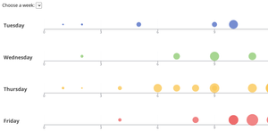 Assignment 3 - Scatter on SingleAxis