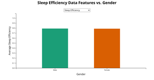 Project Momentum Sleep Efficiency Dataset