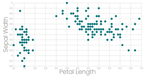 Stylized Scatterplot