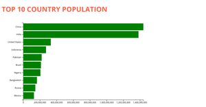 Fork of Bar Chart