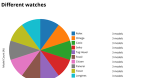 Activity_7_PieChart