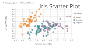 Iris analysis