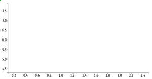 Resuable Scatter Plot_Ganesh