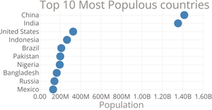 Scatter Plot