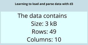 Fork of Loading and Parsing CSV Data with D3.js