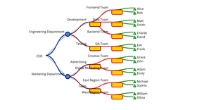 ICE 8 - Tree Graph