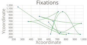 Coordinates Scatterplot