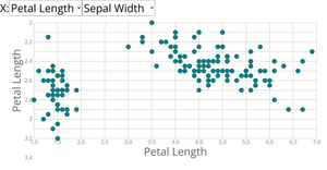 Scatter Plot with Menus