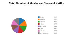 Fork of Fork of Pie Chart