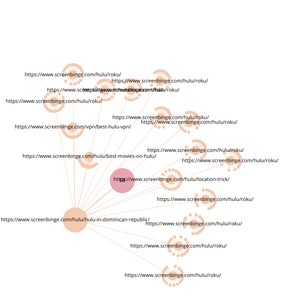 Fork of Organization Graph Diagram