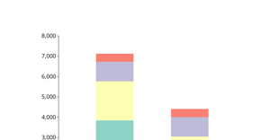 1114StackBarChart